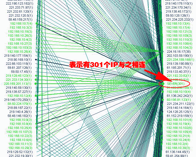 网络分析矩阵图